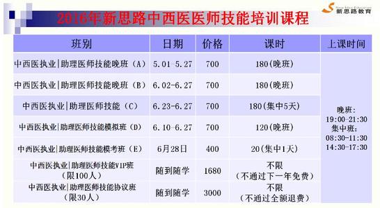 中医实践技能考试 中医实践技能第一站精华总结，得分就靠它了！