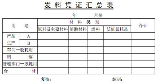 填制原始凭证实训报告 实训项目一、原始凭证的填制与审核 4211字 投稿：龚嵑嵒