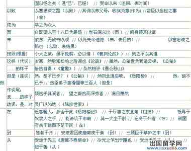 中考语文重点知识梳理 中考语文考点梳理