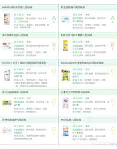 优树纸尿裤 10款纸尿裤仅两款获优 两款品牌表现平平