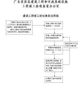 工程竣工验收流程图 装修竣工验收流程大汇总！看完又能省1万！