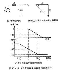 放大电路的频率响应 频率响应运算放大电路