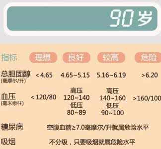 计算器科学家 寿命计算器 科学家公布“寿命计算器”，快来算算你大概能活多少岁！
