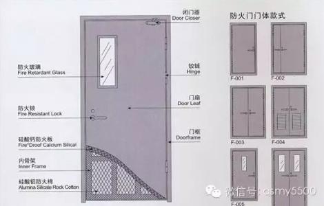 防盗门与防火门的区别 防火门 防火门与防盗门的区别