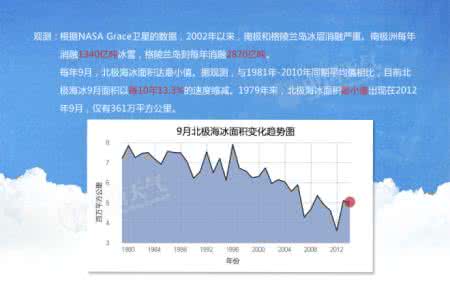 关于全球变暖的论文 那些关于全球变暖的预测都成真了吗?