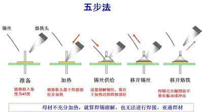 手工焊接技术论文 手工焊接技术 手工焊接技术