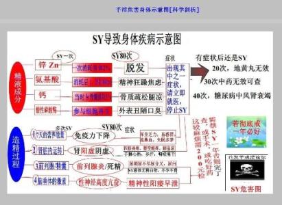 时时彩的危害 时时彩的危害和益处 手淫的危害和益处