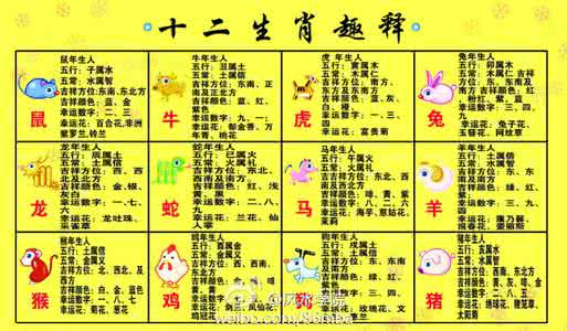 婚后三年决定一生幸福 婚后三年决定一生幸福 名字中带有哪些字，一生幸福名利双收