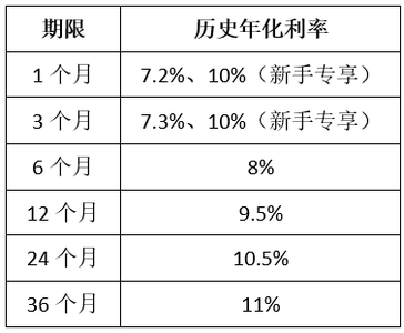 微贷网收益越来越少 微贷网收益越来越少 每日七言(422)感觉好朋友越来越少了,也觉得好朋友越来越好了