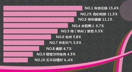 曝陈意涵择偶标准 关于择偶标准