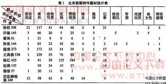 报告文学的文体特征 诗体与词体文学特征的差异