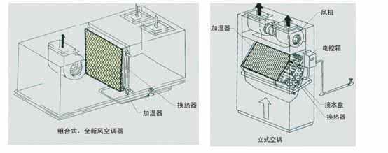 湿膜加湿器 湿膜加湿器 湿膜加湿器有什么特点