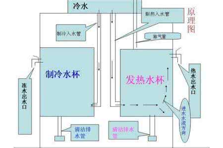 饮水机制冷原理 饮水机制冷原理 【饮水机制冷原理】饮水机制冷原理是什么