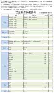 布料用量计算公式 布料用量计算公式 布料价格一般怎么算 布料价格如何计算