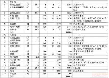新房装修预算清单 房间装饰 新房装修预算清单