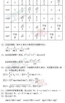 2016高考数学公式 高考数学公式大全，收藏版的状元笔记！