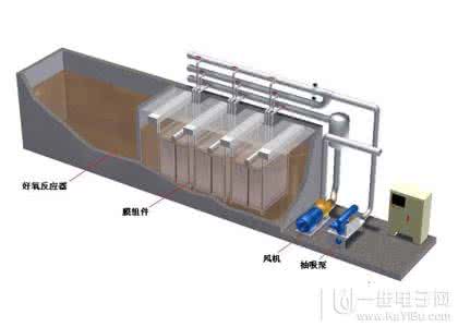 地埋式污水处理设备 地埋式污水处理设备 地埋式污水处理设备优缺点