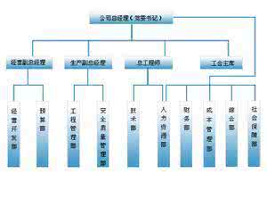 子公司与分公司的区别 分公司与子公司的区别 子公司与分公司的区别有哪些