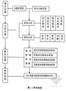 工程项目管理成本控制 关于公路工程项目管理与成本控制的探讨