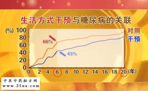 李光伟 糖尿病 20160204养生堂视频和笔记:李光伟,糖尿病,糖耐量,预防糖尿病