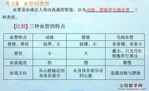 初中生物中考考点 初中生物中考考点 2014中考生物必考点