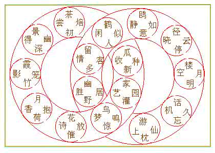 环保手抄报小诗歌 火环诗