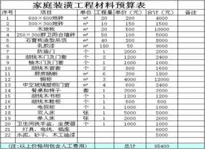 如何选择装修材料 装修材料如何订购