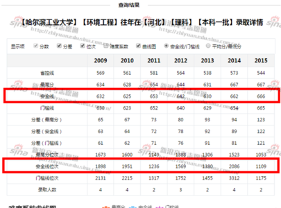 浙江工业大学志愿者 高考报志愿  最具特色的九类工业大学