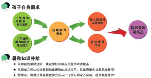 三年级数学思维训练 三年级数学思维训练精讲