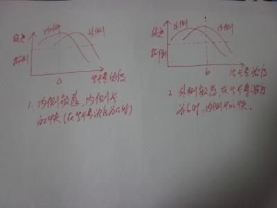 新课标高考 【引用】高考姊妹题欣赏——2010年课标卷第30题VS大纲卷1第31题