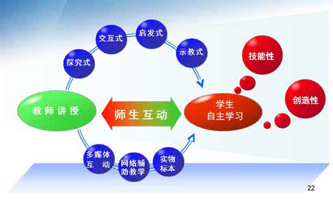 生命科学拓展型课程 生命科学类课程教学方法探索