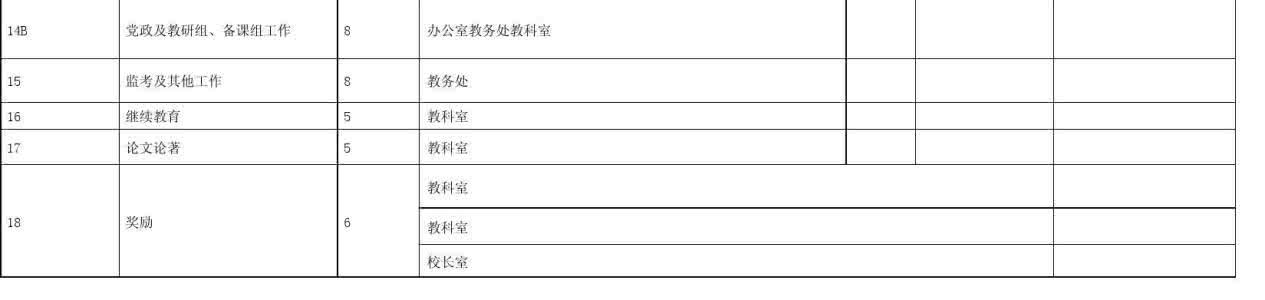 党员量化考核评分表 中学科任教师(学期)量化考核评分表