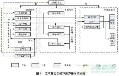 交通运输综合执法改革 基于三维层面的综合交通运输认识论