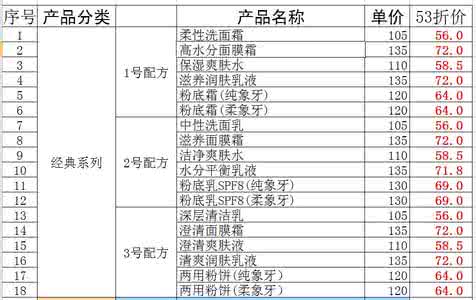 玫琳凯产品价格表 玫琳凯官网价格表 玫琳凯产品价格表