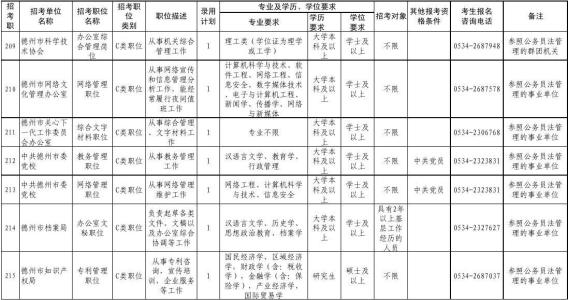 参公单位是什么意思 参公单位是什么意思 什么是参公单位