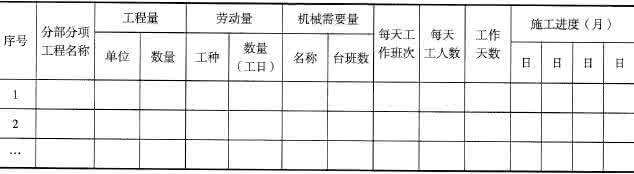 工程施工进度计划表 工程施工进度计划的管理