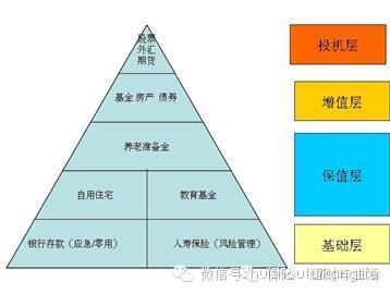 家庭理财小知识 家庭理财基本知识