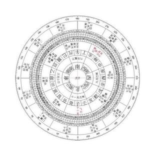 生辰八字年月日对照表 命理学:公元2015年1月15日生辰八字简评