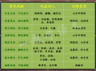 古诗词语言风格 用一张表格检索语言风格 | 古诗词鉴赏龄丹妙药 006