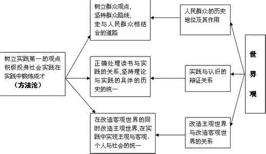 历史唯物主义基本原理 《历史唯物主义原理》