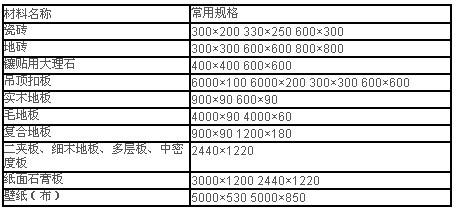 中国著名家装公司 家装材料著名十大品牌参考说明及经验大全