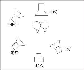 室内摄影布光基础 摄影基础-布光的技巧和认识