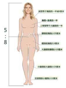 女生身材好的九个标准 女生身材好的标准是什么？这6种身材你属于哪一种