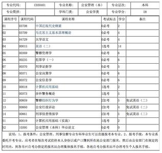 自考本科报名时间 2016自考本科报名时间 2016年中国人民公安大学自考公安管理专业（本科）考试计划