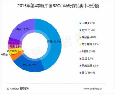 品类 品类 品类考题