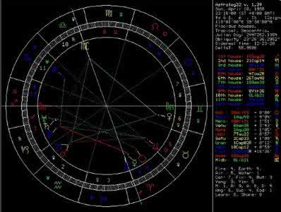 金星星座查询对照表 金星星座查询对照表 金星星座介绍 金星星座性格对照详解