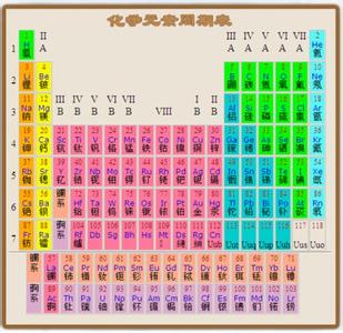 化学元素周期表记忆 元素周期表记忆方法 天下独一份！化学周期表瞬间记忆法！