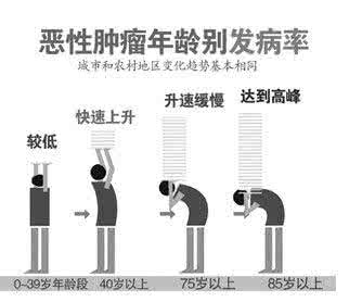 多学科联合会诊 胃癌进入多学科联合会诊时代