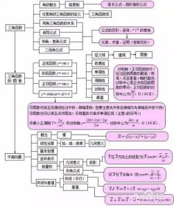 高中数学最全思维导图 高中数学最全的思维导图