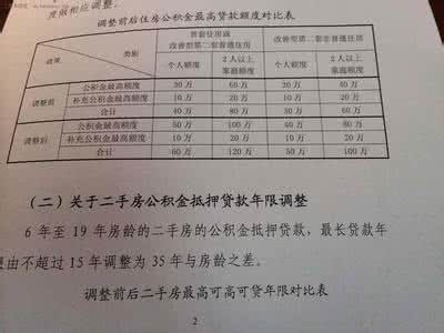 住房公积金贷款额度 上海公积金贷款额度 上海住房公积金贷款额度摘要